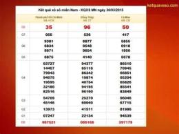 hướng dẫn sử dụng ket qua so xo mien nam minh ngoc