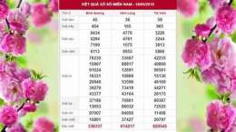 hướng dẫn sử dụng ket qua xo so 100 ngay