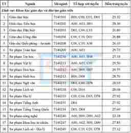 hướng dẫn sử dụng kết quả xổ số 200 ngày gần nhất