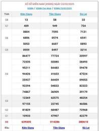 hướng dẫn sử dụng kết quả xổ số 30 ngày chấm net