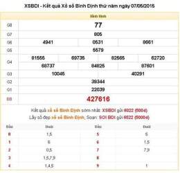hướng dẫn sử dụng ket qua xo so binh dinh