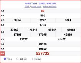 hướng dẫn sử dụng kết quả xổ số bình dương 30 ngày