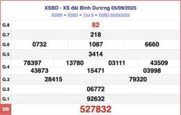 hướng dẫn sử dụng ket qua xo so binh duong