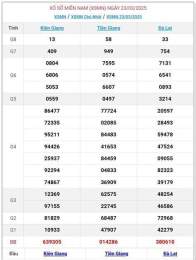 hướng dẫn sử dụng kết quả xổ số chấm net 300 ngày