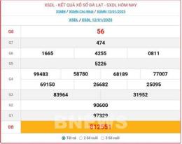 hướng dẫn sử dụng ket qua xo so da lat