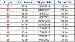 hướng dẫn sử dụng kết quả xổ số đắk lắk tuần trước