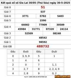 hướng dẫn sử dụng kết quả xổ số gia lai 30 ngày