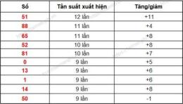 hướng dẫn sử dụng kết quả xổ số gia lai hôm qua