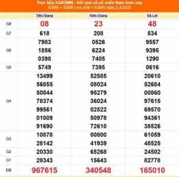 hướng dẫn sử dụng kết quả xổ số hôm nay xsmn