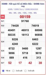 hướng dẫn sử dụng kết quả xổ số miền bắc thứ 3 hàng tuần