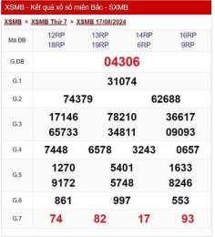 hướng dẫn sử dụng kết quả xổ số miền bắc thứ hai tuần rồi