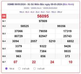 hướng dẫn sử dụng kết quả xổ số miền bắc thứ sáu tuần trước