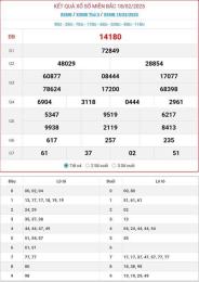 hướng dẫn sử dụng kết quả xổ số miền bắc thứ tư minh ngọc