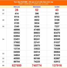 hướng dẫn sử dụng kết quả xổ số miền nam ngày 27 tháng 04