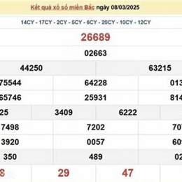 kê quả xổ số miền bắc