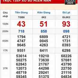 kết quả số xổ hôm nay miền bắc