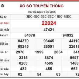 ket qua so xo kien thiet mien bac