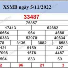 ket qua so xo mien bac 200 ngay gan nhat