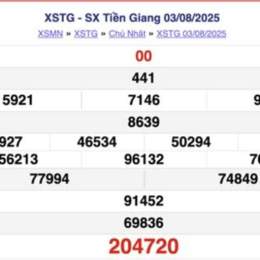 ket qua so xo tien giang