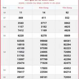 kết quả tổng hợp xổ số miền bắc