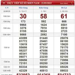 kết quả xổ số 5 35