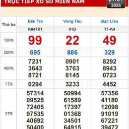 kết quả xổ số bà rịa vũng tàu hôm nay