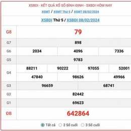 kết quả xổ số bình định hàng tuần