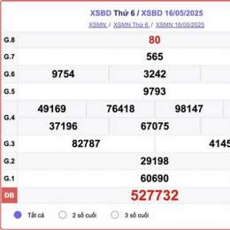 kết quả xổ số bình dương 30 ngày