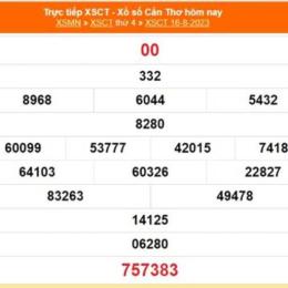 kết quả xổ số cần thơ 30 ngày