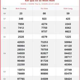 kết quả xổ số đặc biệt năm