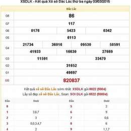 kết quả xổ số đắc lắc
