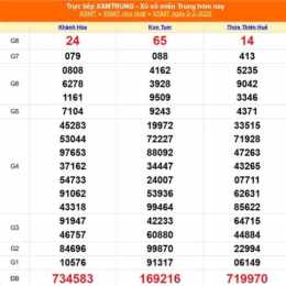 kết quả xổ số đài miền trung ngày hôm nay