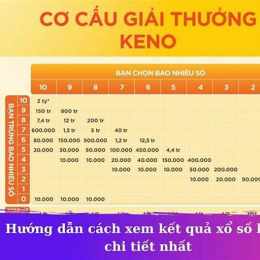 kết quả xổ số keno vietlott