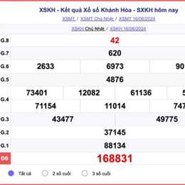 kết quả xổ số khánh hòa thứ tư hàng tuần