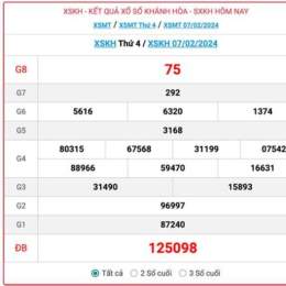 kết quả xổ số khánh hòa thứ tư