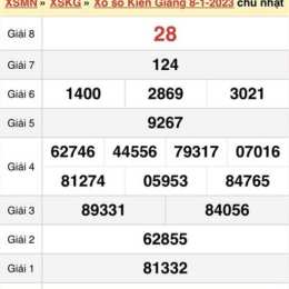 kết quả xổ số kiên giang