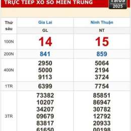 kết quả xổ số kiến thiết gia lai hôm nay
