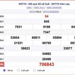kết quả xổ số kiến thiết huế hôm nay