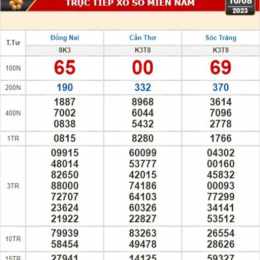 kết quả xổ số kiến thiết khánh hòa