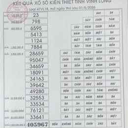 kết quả xổ số kiến thiết tỉnh vĩnh long