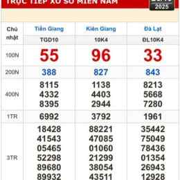 kết quả xổ số lâm đồng