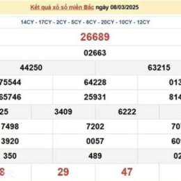 kết quả xổ số miền bắc ngày thứ bảy