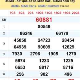 kết quả xổ số miền bắc thứ sáu tuần rồi