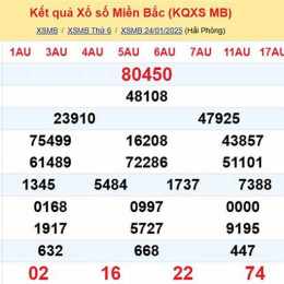 ket qua xo sô mien bac