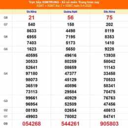 kết quả xổ số miền trung thứ bảy hàng tuần