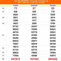 kết quả xổ số miền trung thứ chủ nhật hàng tuần