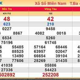 kết quả xổ số minh ngoc