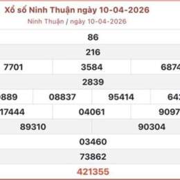 kết quả xổ số ninh thuận mới nhất