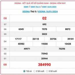 kết quả xổ số quảng nam ngày hôm nay