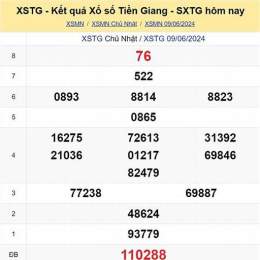 kết quả xổ số soi cầu thống kê